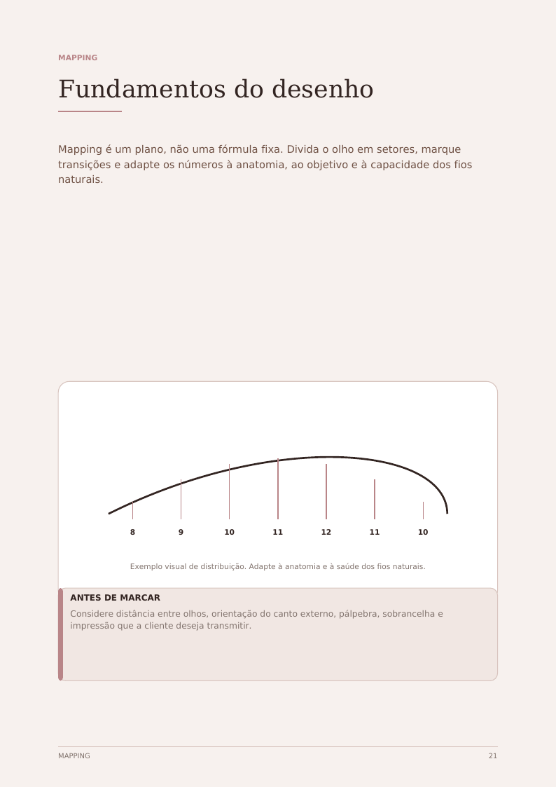 Página sobre mapping